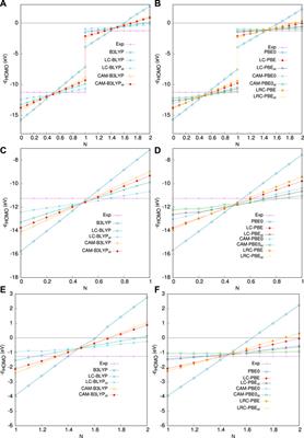 Recent Advances in Cartesian-Grid DFT in Atoms and Molecules